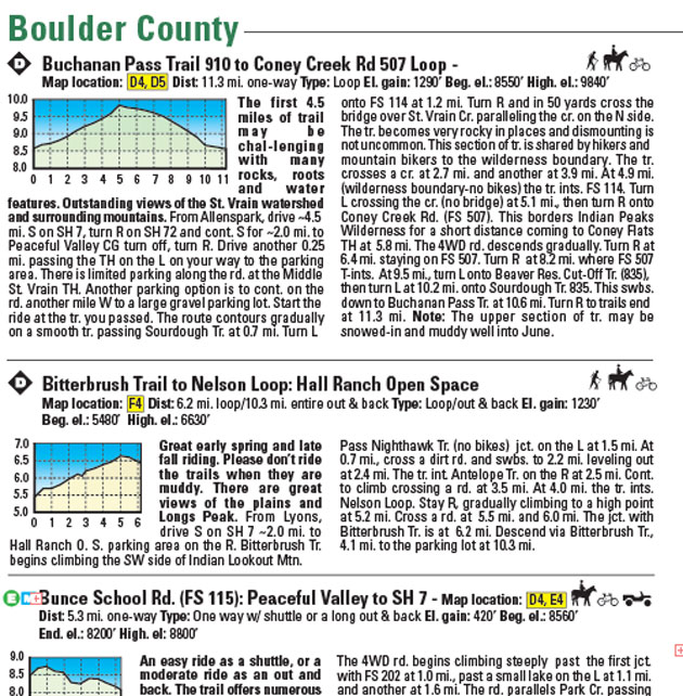 Boulder County Trails Recreation - Boulder County Elevation Profiles boulder co bike trail map